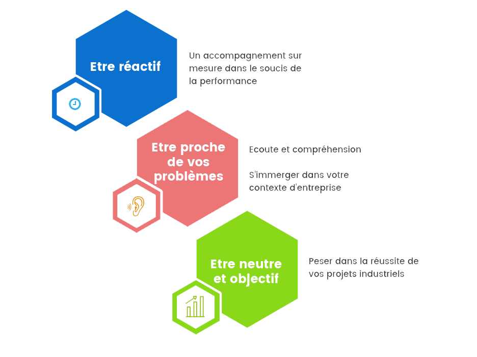 conseils en developpement ingenierie et approches pluridisciplinaire à Pontcharra