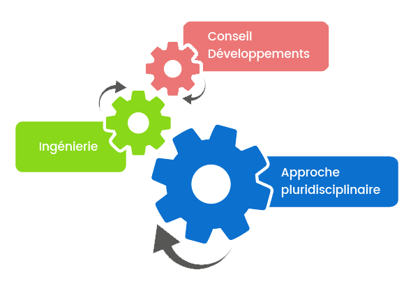 conseils en developpement ingenierie et approches pluridisciplinaire à Pontcharra